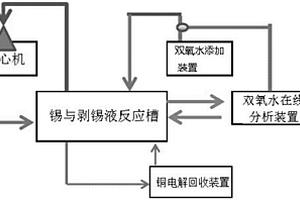 环保型剥锡液循环利用系统