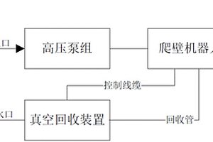基于爬壁机器人的船舶除锈清洗系统