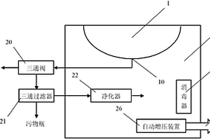 多功能净水节水洁具机