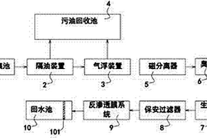 含油污水深度处理系统