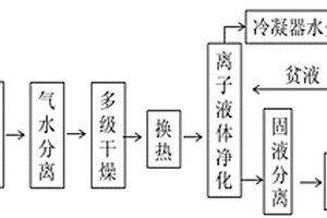 乙炔的净化系统