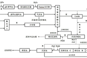 化纤厂污水处理系统