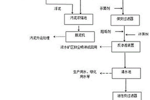 矿井水资源化处理回用系统