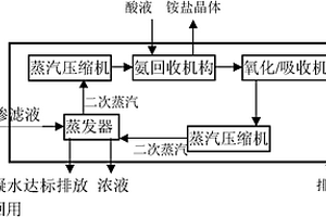 能进行氨回收的垃圾渗滤液蒸发浓缩处理设备