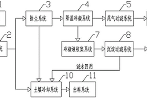 用于修复汞污染土壤的热脱附装置