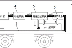 车厢式水浮莲制浆机