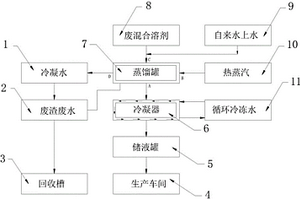 蒸馏回收装置