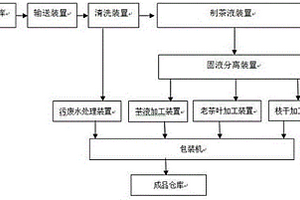 老茶树加工系统