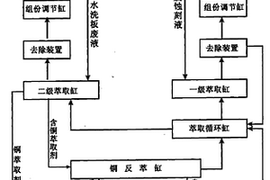 废蚀刻液循环再生及铜的回收处理系统