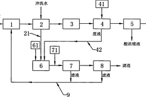 不锈钢酸洗废液的处理回收系统