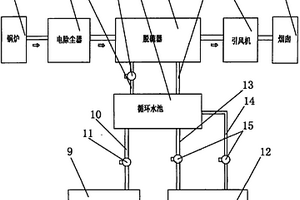 锅炉烟气脱硫的处理装置