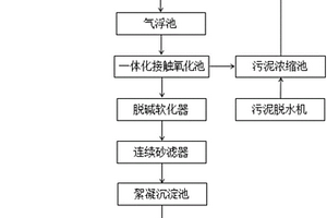 新型钢厂循环水处理系统