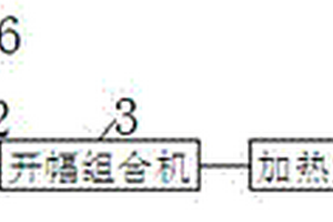 印染生产系统
