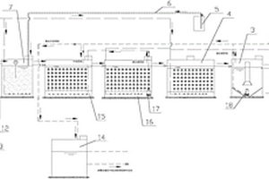 A/O污水处理流程设备
