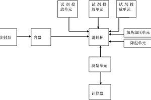 水质检测设备
