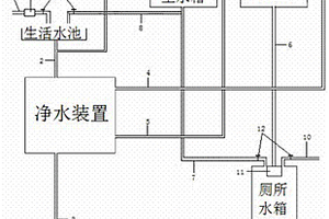 生活用水循环利用及除尘系统