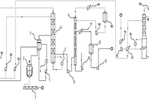 高浓度DMF或DMAC精馏提纯系统
