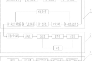 利用炼钢石灰窑废气提取二氧化碳的制备系统
