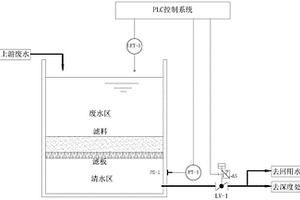 水处理滤池滤料阻塞检测装置