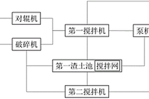 盾构渣土全资源化利用系统