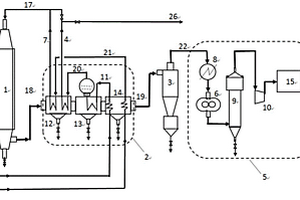 焦炉荒煤气直接水蒸汽重整生产甲醇的装置