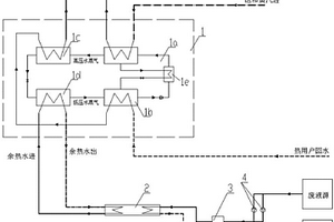 化纤厂专用的废热回收吸收式热泵系统