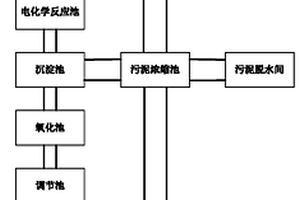 垃圾渗滤液的处理系统