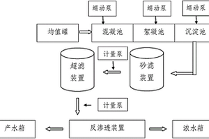 中水回用处理装置