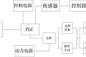 远程双控控制系统