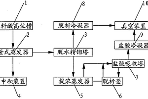 盐酸回收浓缩工艺设备