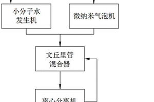 新型微纳米气泡臭氧发生器