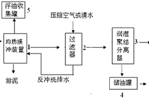 湿法冶金萃取有机相的分离回收系统