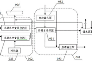 余热回收系统及应用其的联碱工程