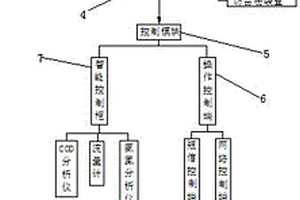 远程智能电子闸门系统