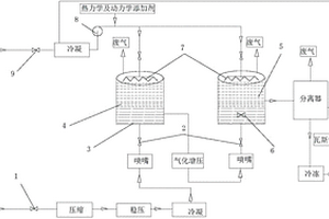 瓦斯气烷烃水合物提纯系统