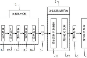 秸秆板高温高压生产装置