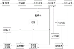 含油污泥热洗处理系统