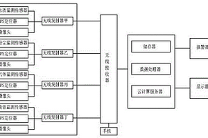 智能环保物联网软件系统