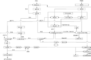 棕榈渣与生化污泥的环保处理系统