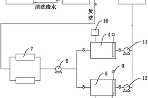 热电厂用浓水处理一级反渗透膜化学除盐清洗系统