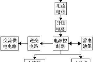 基于太阳能供电的中水回用处理设备