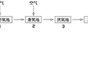 污水回用处理系统