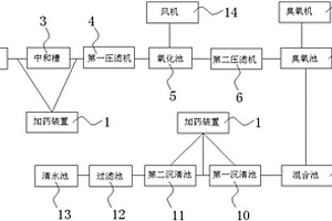 处理含砷污水的加工系统