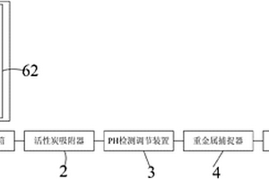 实验室综合废液处理装置