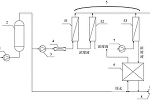 碟管式反渗透系统