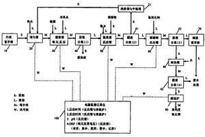 铜污泥资材化回收高纯度氧化铜之装置