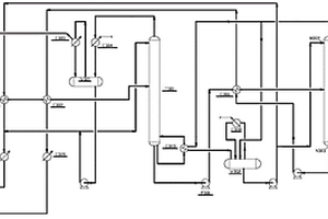煤制乙二醇过程中酯化精馏热集成系统
