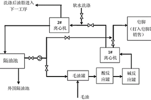 毛油中和油水分离系统