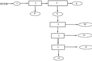 PTA精制母液回收系统
