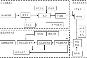 生物滤池装置